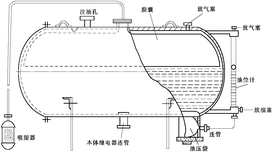 2.膠囊式儲油柜